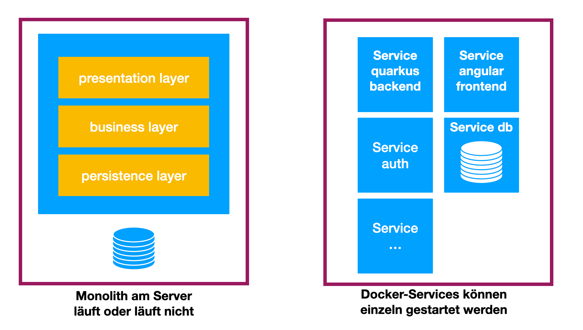 monolith vs docker service