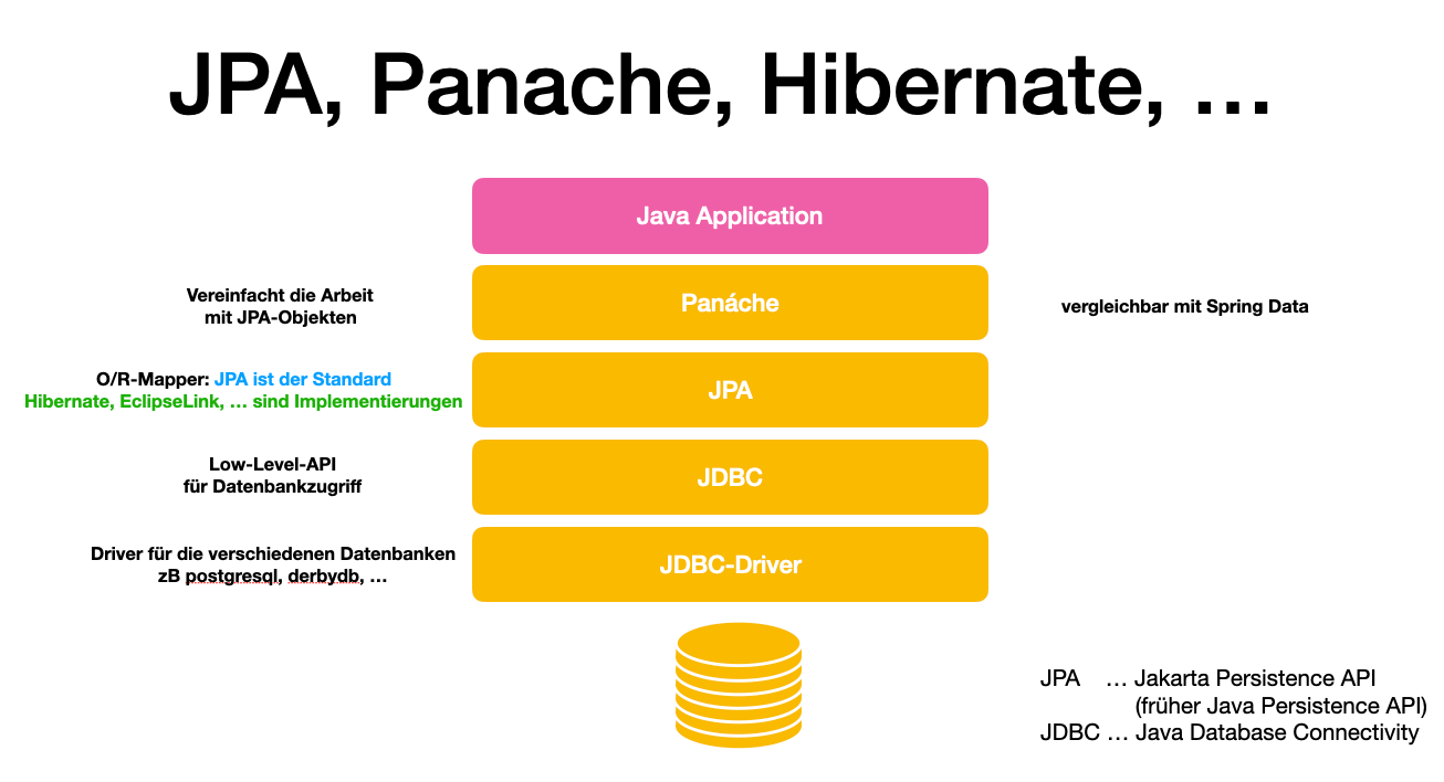 panache jpa jdbc